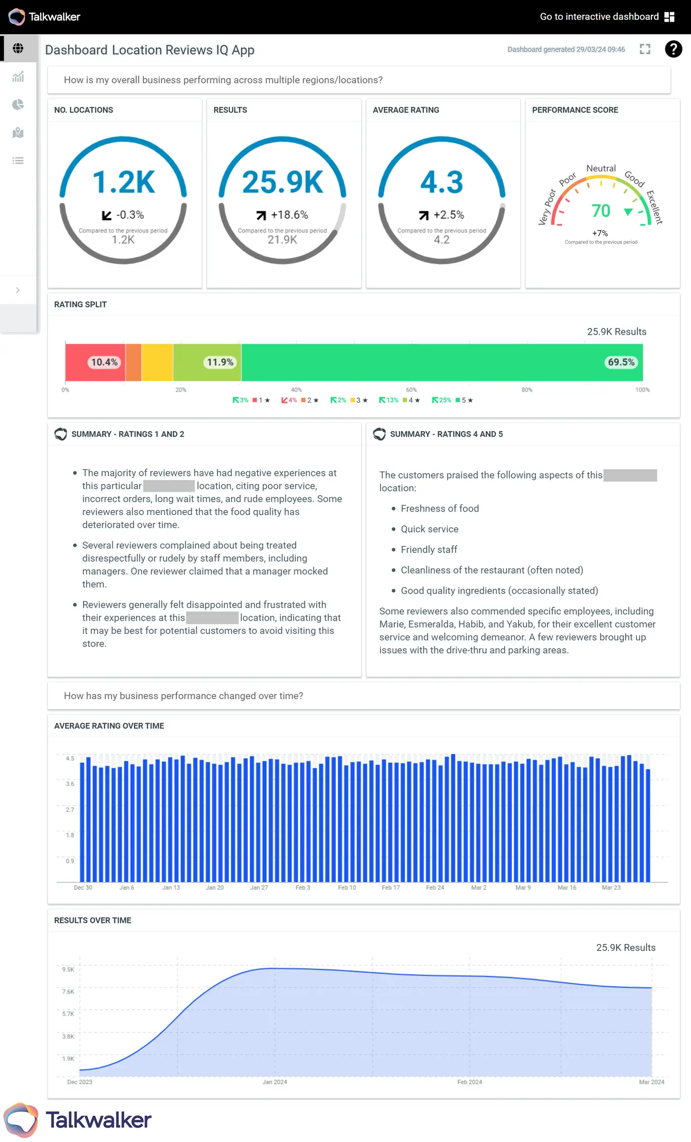 Location Insights Overview
