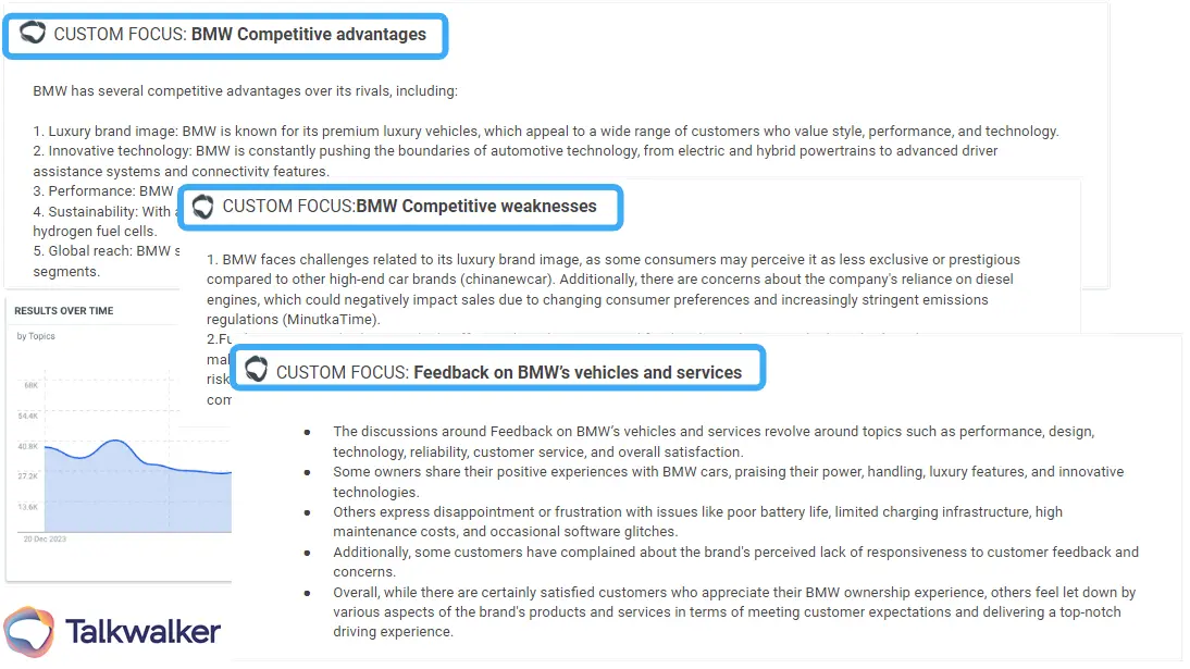Custom Focus for marketing