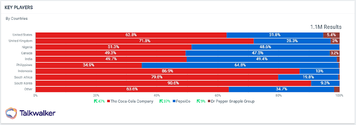 Wettbewerbsanalyse Schaubild