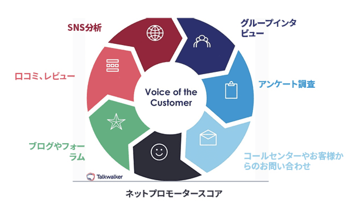 顧客の声のサンプル、ブログやフォーラム、コールセンターのログなど