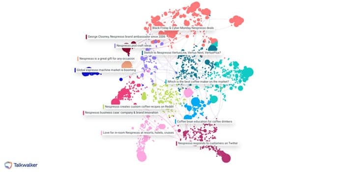 The conversation clusters show the full Nespresso online ecosytem.