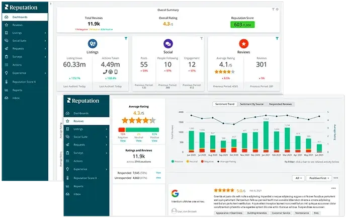 Sample screenshots of various graphs and data, in Reputation
