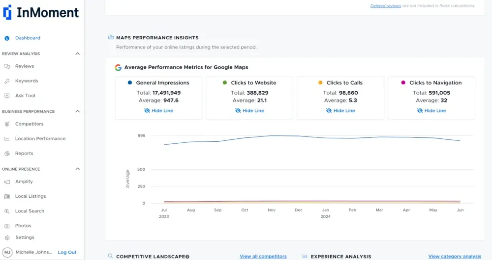 Top-14-Online-Reputation_20