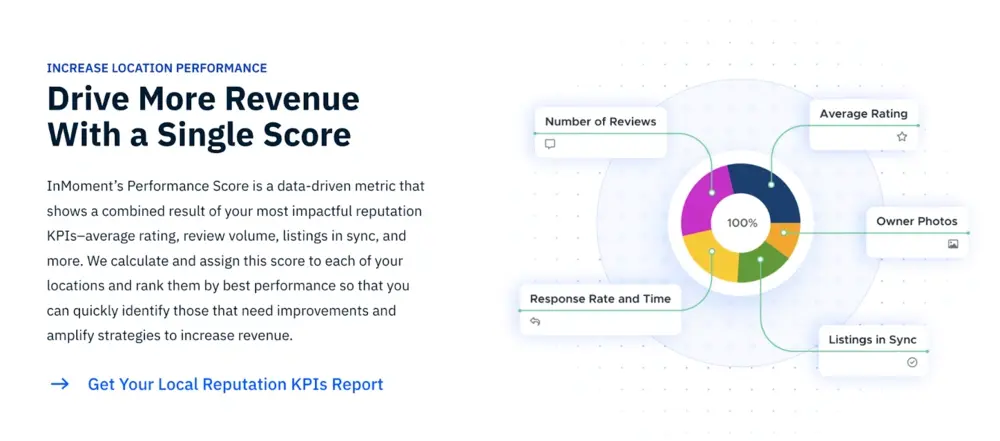 InMoment infographic explaining how they arrive at their "Performance Scores".