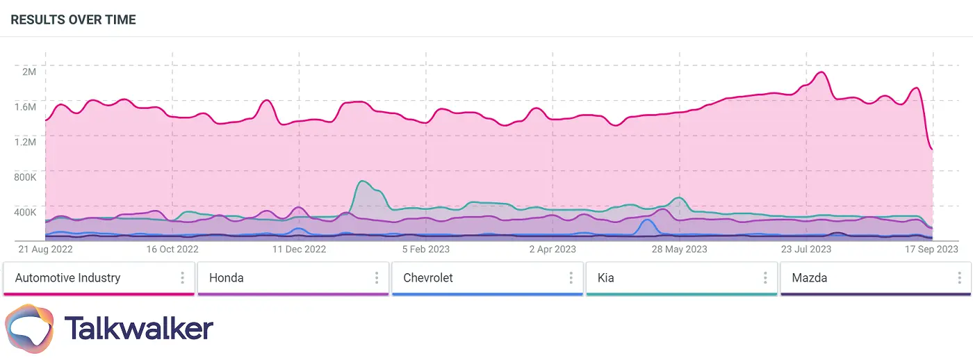 Analysis tools competitor analysis