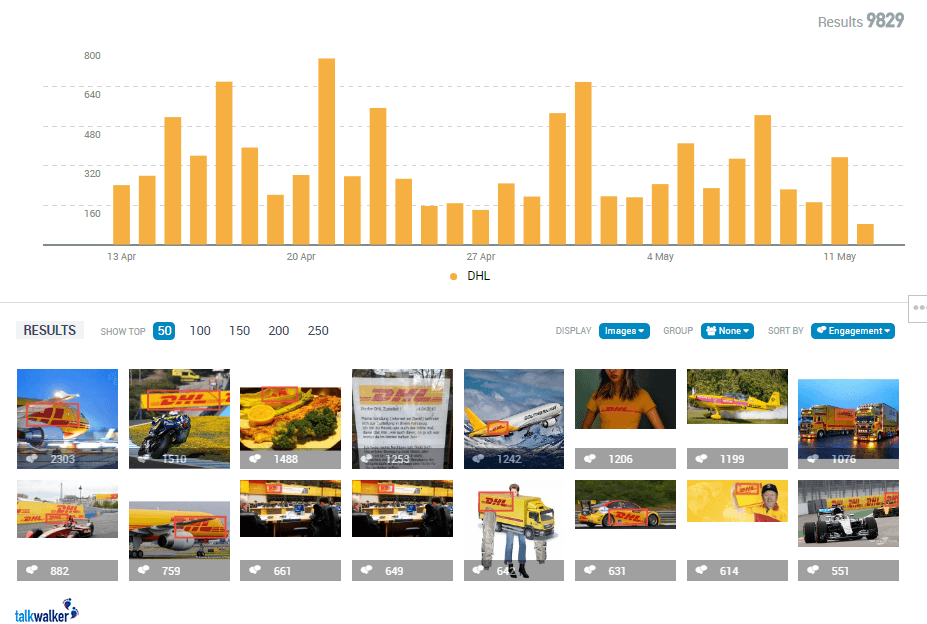 Image recognition tools - Talkwalker