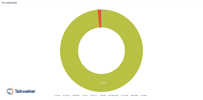 Request your free demo from Talkwalker today