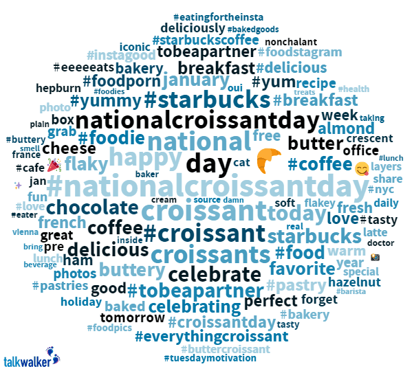 National Croissant Day Word Cloud