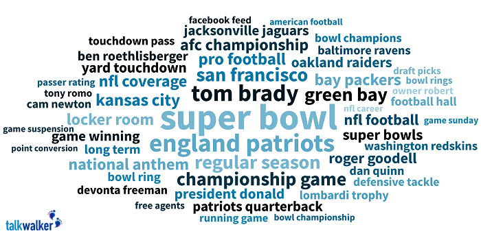 Superbowl Word Cloud