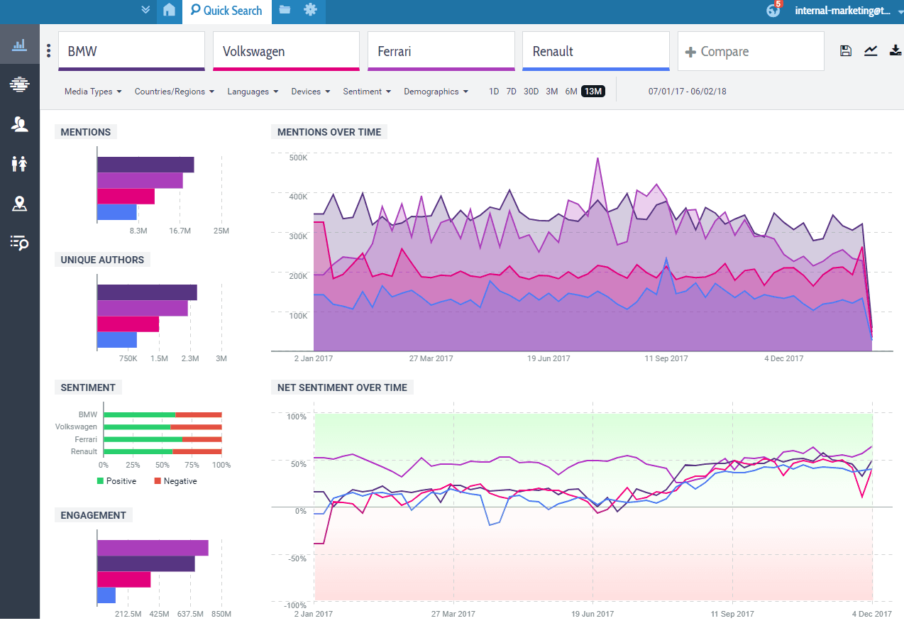Quick Search automobile veille concurentielle