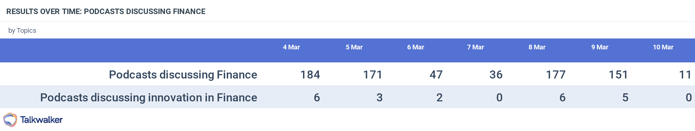 Podcast circa la finanza