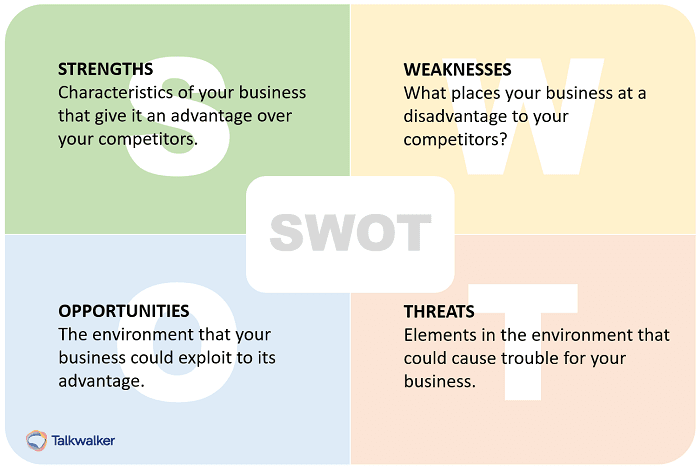 SWOT analysis for benchmarking competitors