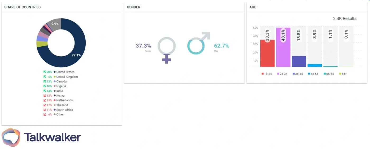 Social media engagement widgets