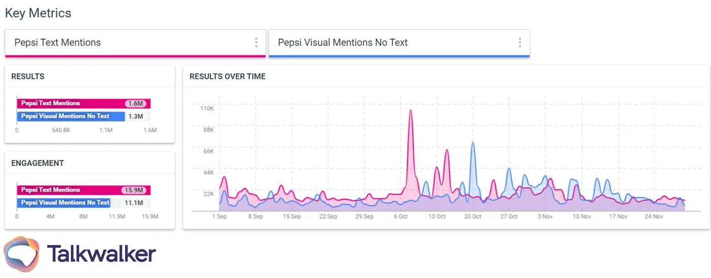 Pepsi Visual Mentions