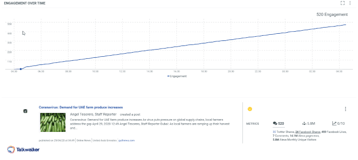 The most engaging articles related to