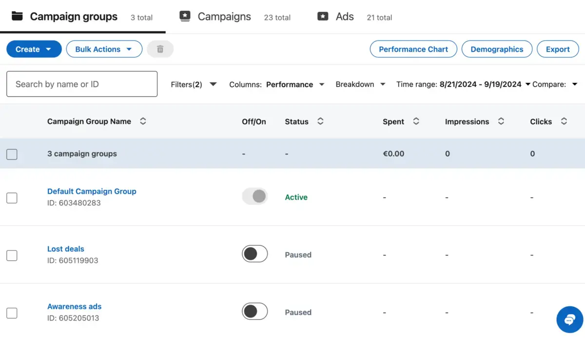 LinkedIn paid campaign analytics
