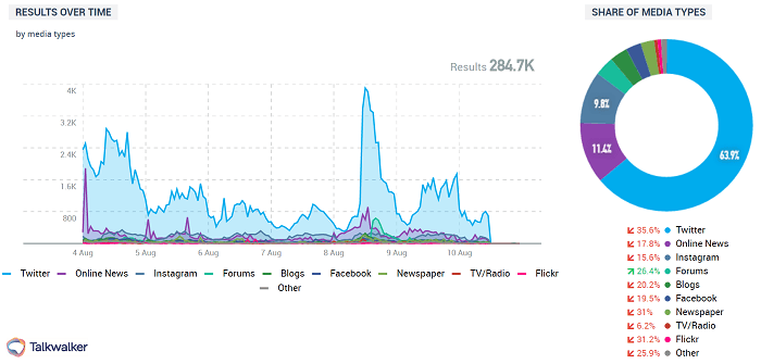 Suivi des résultats en ligne