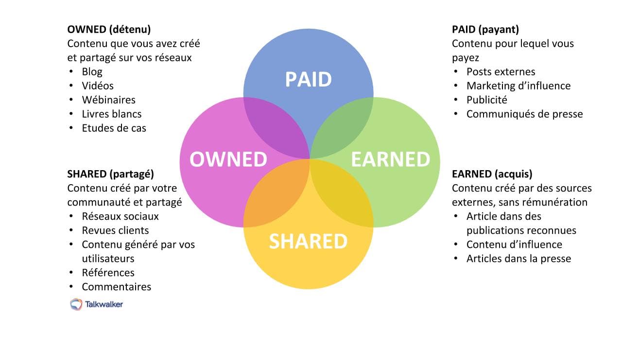 Présentation modele PESO