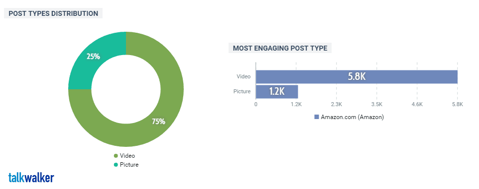 Amazon Marketing Strategy Facebook video
