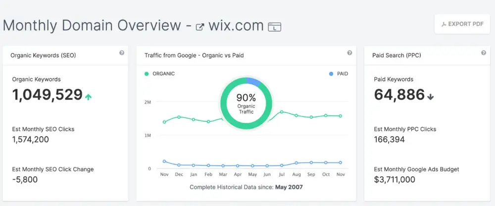 12-best-competitor-analysis-tools_018