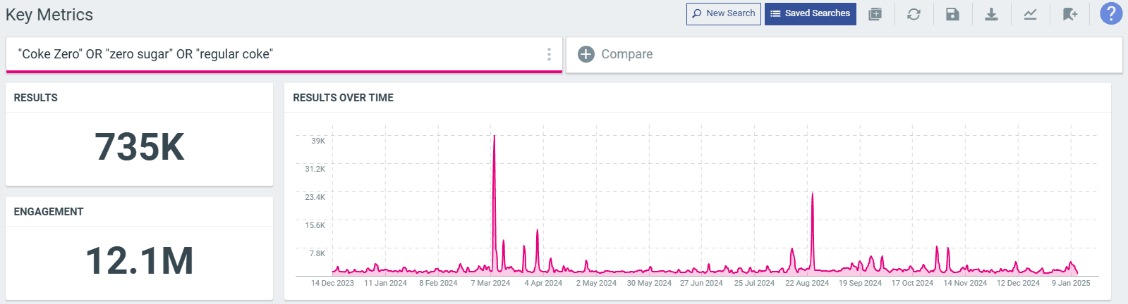 brand monitoring product terms for tracking