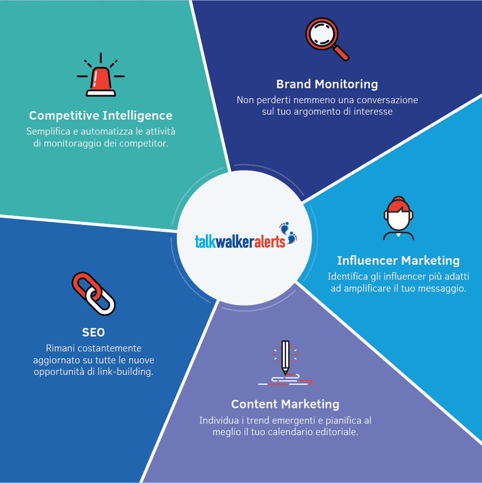 monitorare i competitor