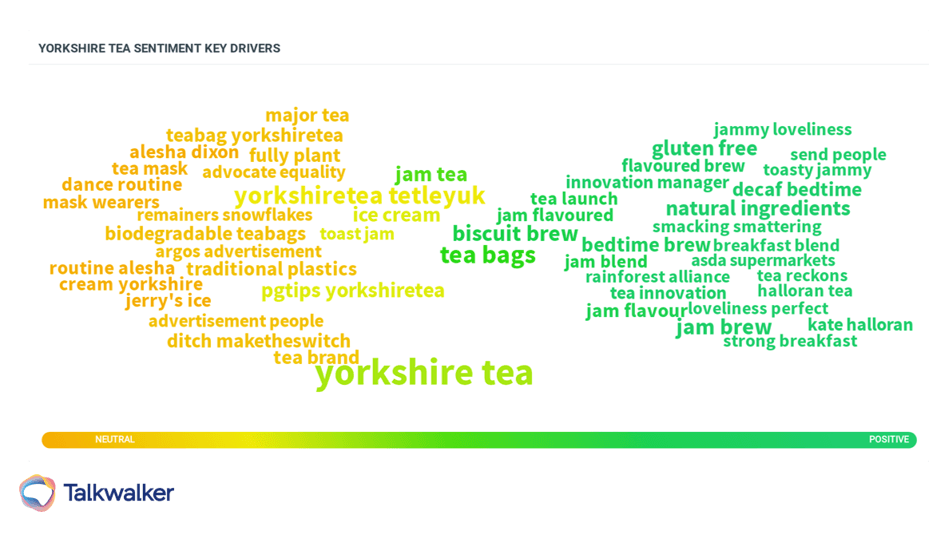Mappatura delle parole relative al prodotto di Yorkshire tea, che ne determina il sentiment
