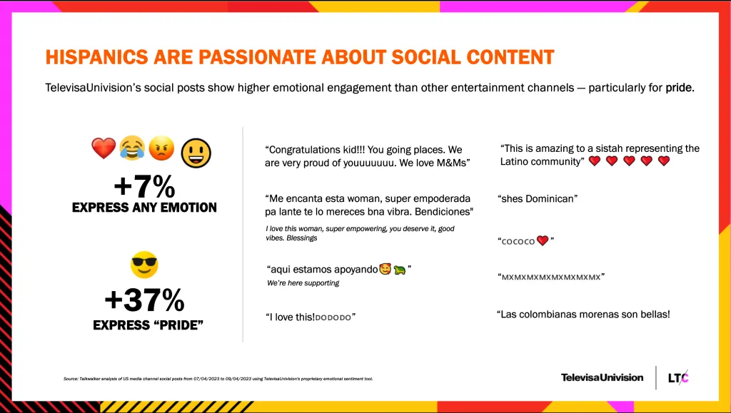 Hispanics are passionate about social content