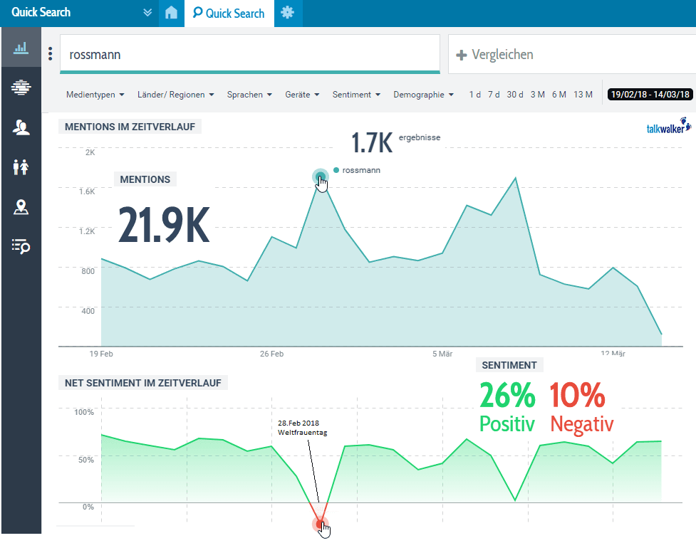 Als Rossmann zur Rossfrau wurde