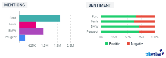 Anzahl der Mentions in den letzten 13 Monaten