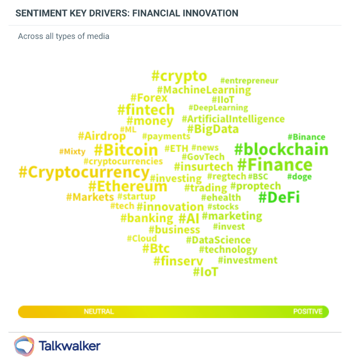 The key sentiment drivers are shown within the discussion of