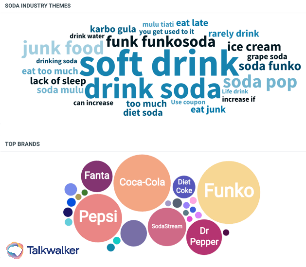 Soda industry themes and brands - Coke vs Pepsi