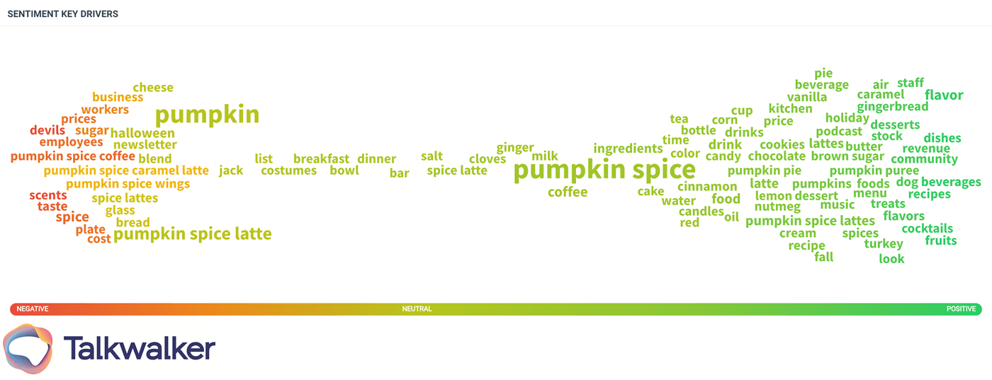 Sentiment key drivers