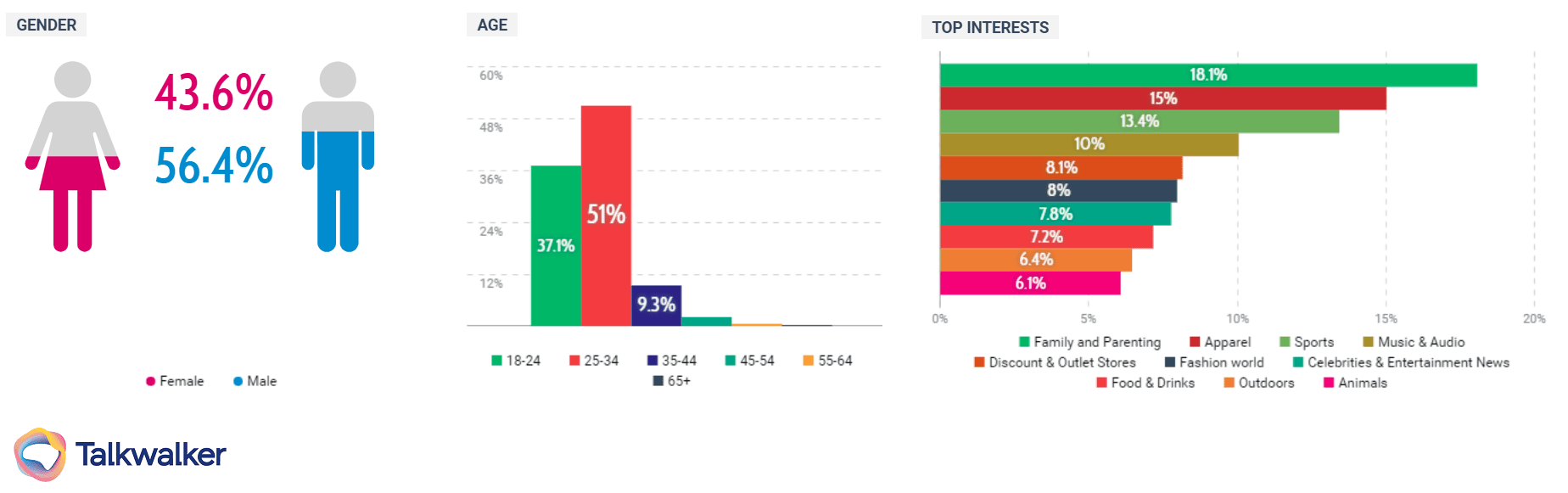 Billabong audience demographics