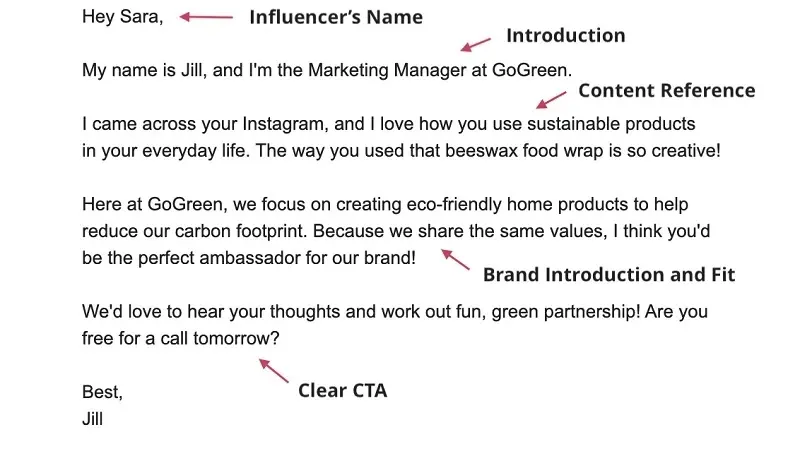 Sample influencer outreach "cold message" with helpful notes added, such as "use influencer