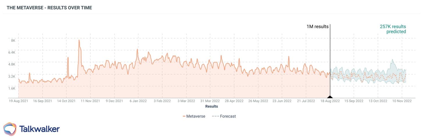 Metaverse & predictive analytics social listening