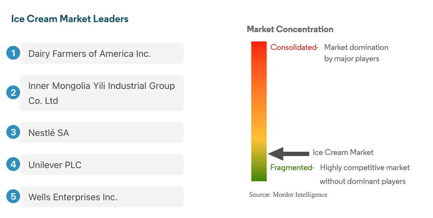Industry report calculating market share of ice cream brands