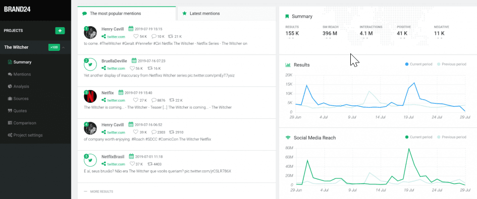 Customer analytics tools - Brand24 analysis screenshot