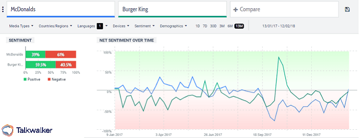 Quick Search comparing sentiment of two brands