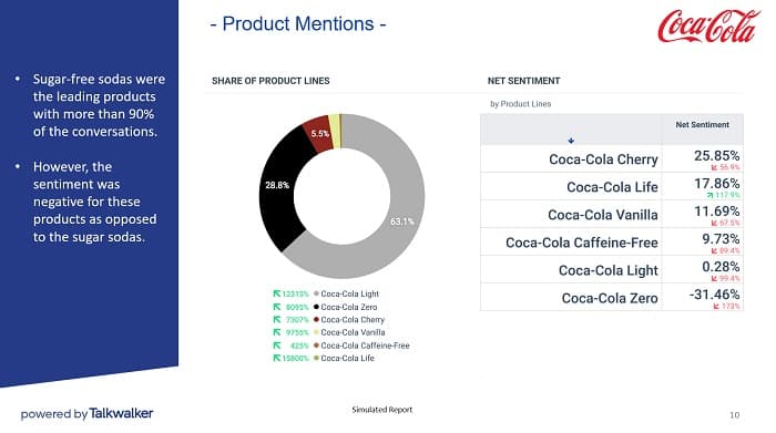 Include Data visualizations in your end of year marketing report, because they translate complex information so it