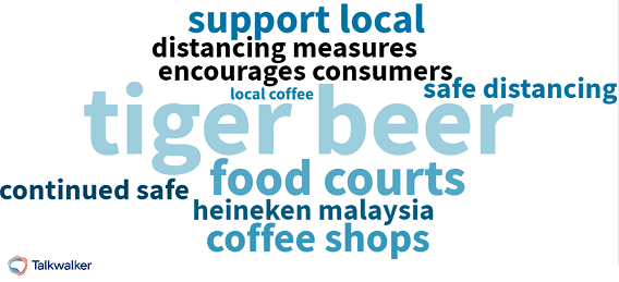 Tiger Beer campaign word cloud