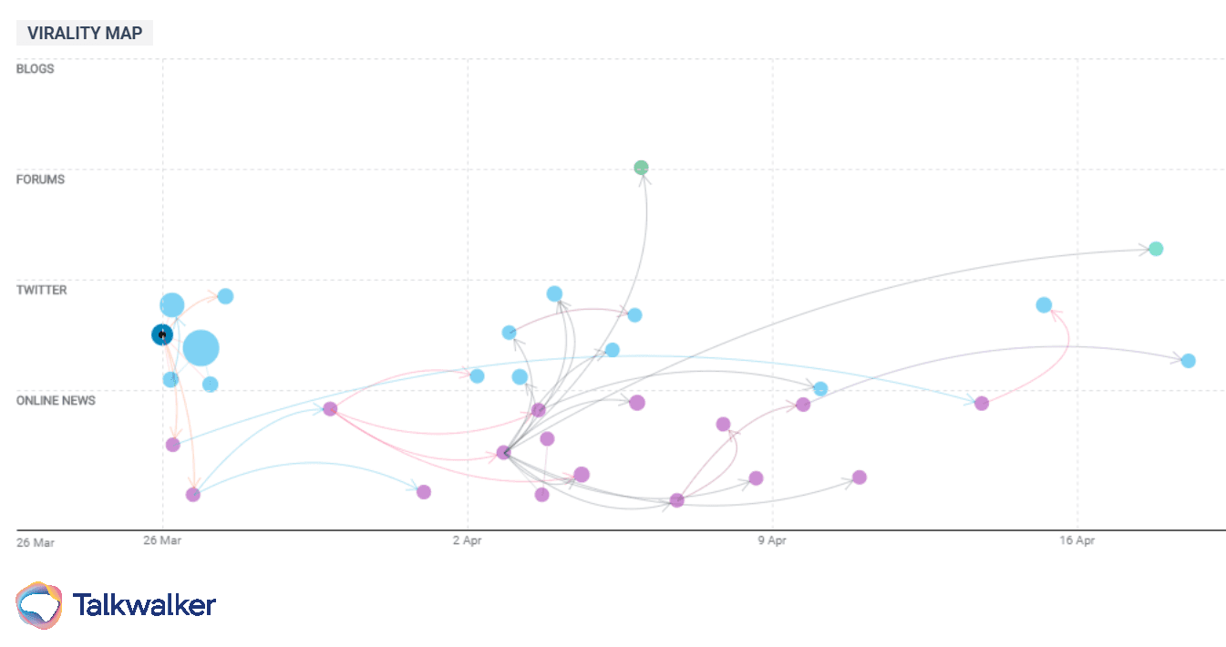Jollibee tweet virality map
