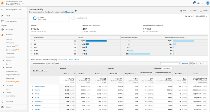 Google Analytics screenshot