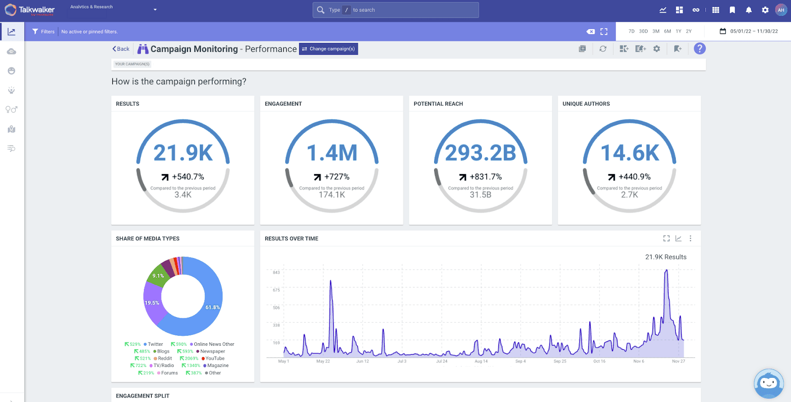 Talkwalker paid analytics dashboard