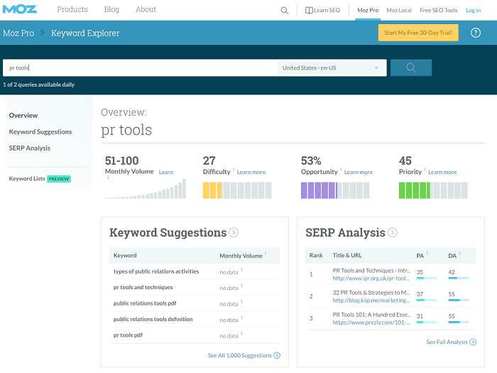 34 Best PR Tools & Software for Public Relations - Talkwalker