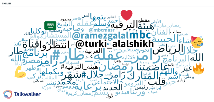 Keywords and hashtags around #رامز_عقله_طار show that it’s highly anticipated and entertaining.
