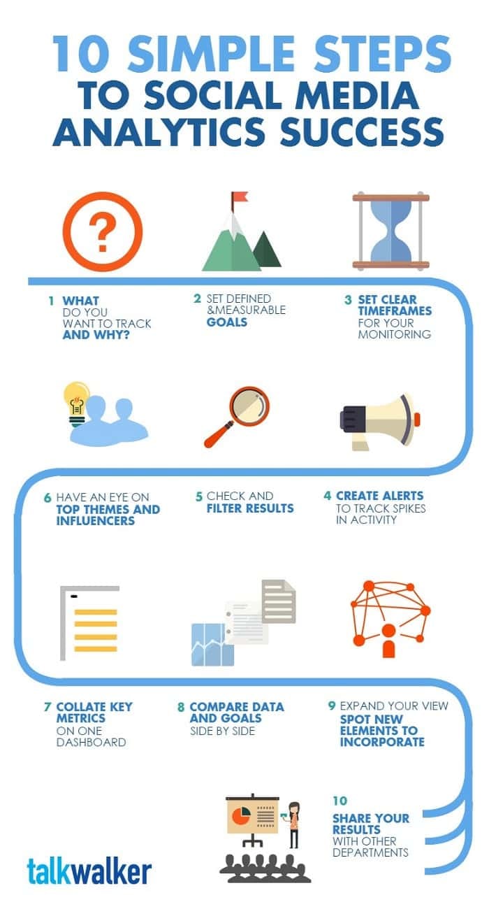 10 steps to social media analytics - ORM