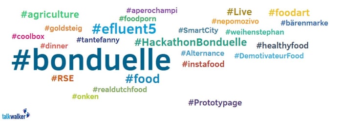 Trending Hashtags und Themen für die Marke Bonduelle