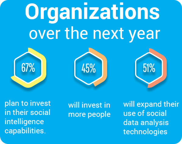State of social intelligence stat 2