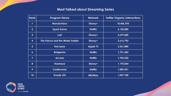 Talkwalker presents 2021 Most Talked about Streaming Series